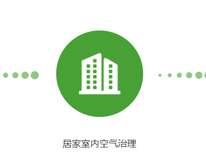 使用空氣凈化器的注意事項